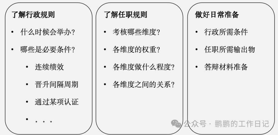 【干货】任职资格的底层逻辑是什么？