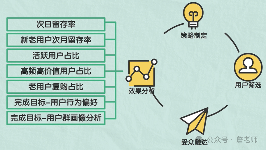 什么是營銷自動化MA？如何做好營銷自動化體系搭建