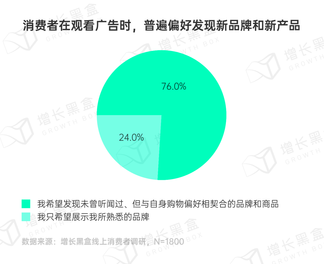 品牌破圈會是一個偽命題嗎？我們替你問了1800名消費者