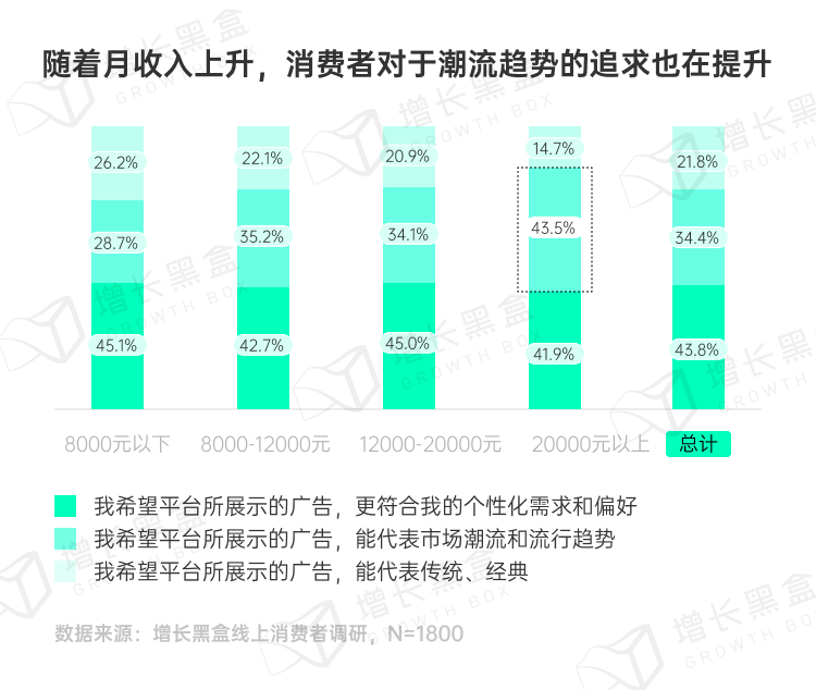 品牌破圈會是一個偽命題嗎？我們替你問了1800名消費者