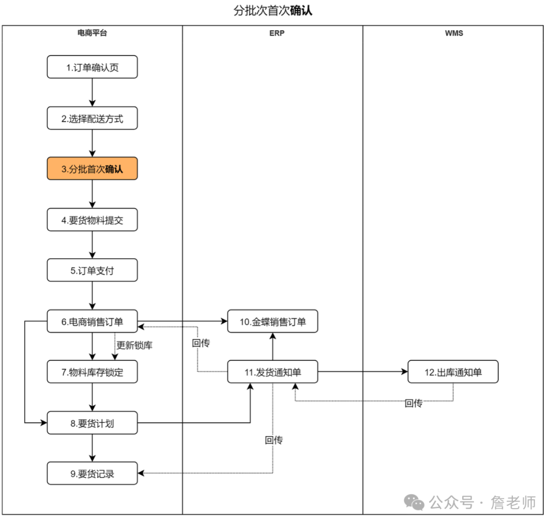 产品经理如何提升系统思考能力