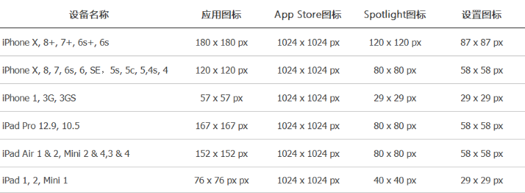 Axure PR 9 移動(dòng)端設(shè)計(jì)規(guī)范