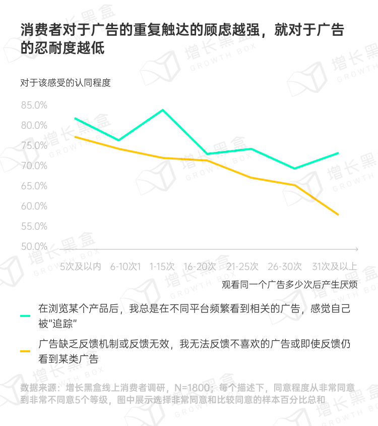 品牌破圈會是一個偽命題嗎？我們替你問了1800名消費者