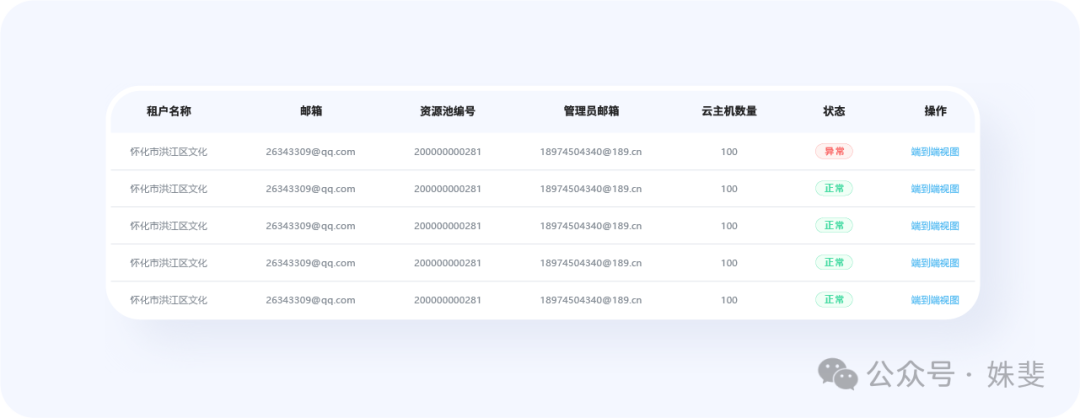 年度最佳B端表格設計解析，第一名竟然是這個！