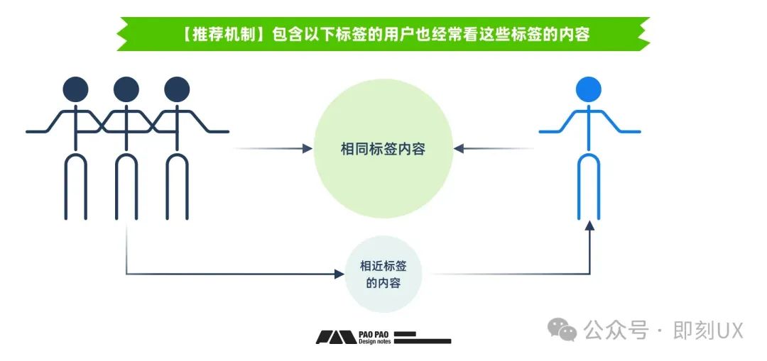 体验优化法宝之「用户行为分析」构建篇