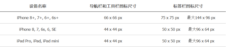 Axure PR 9 移動(dòng)端設(shè)計(jì)規(guī)范