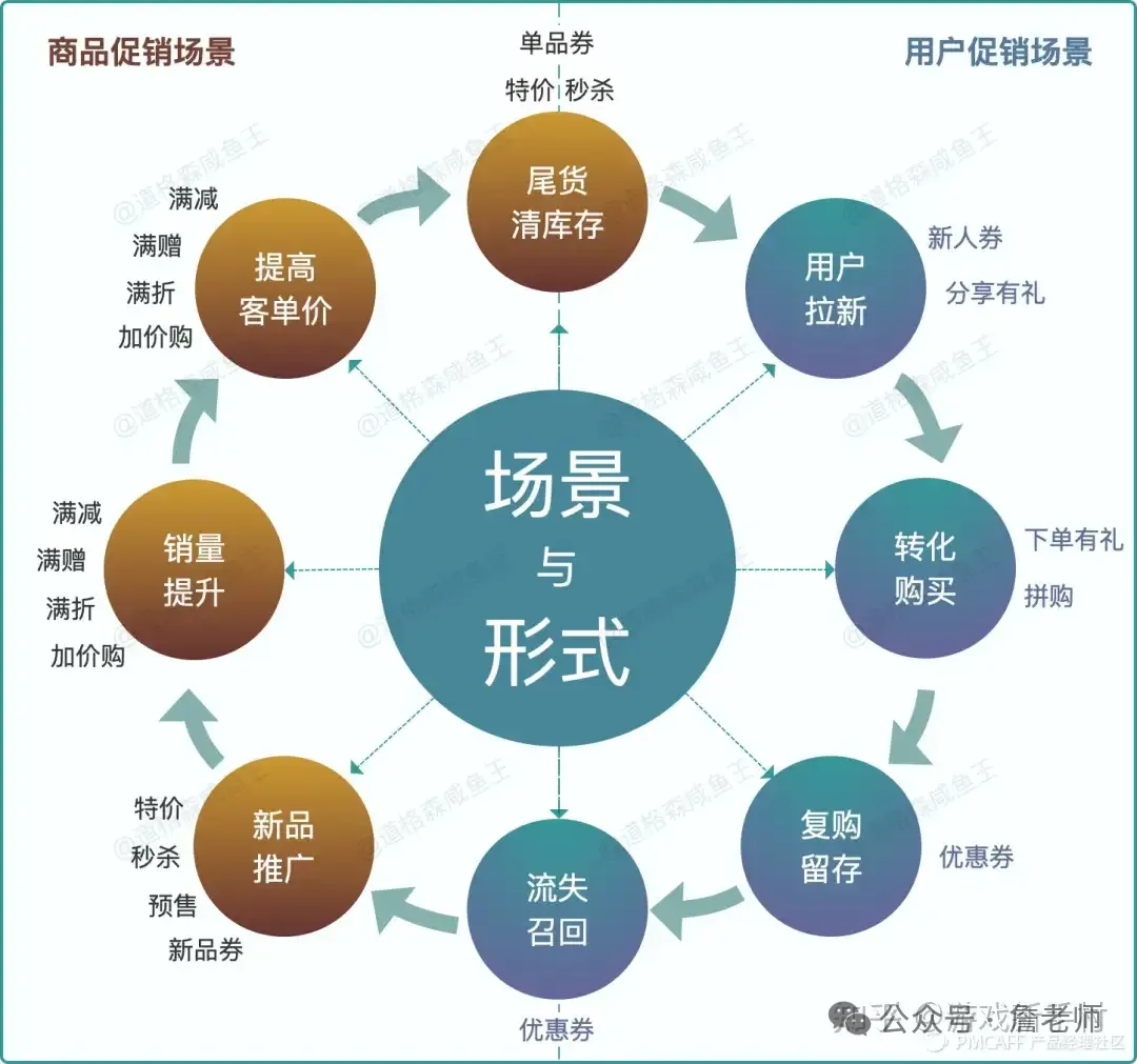 什么是營銷自動化MA？如何做好營銷自動化體系搭建