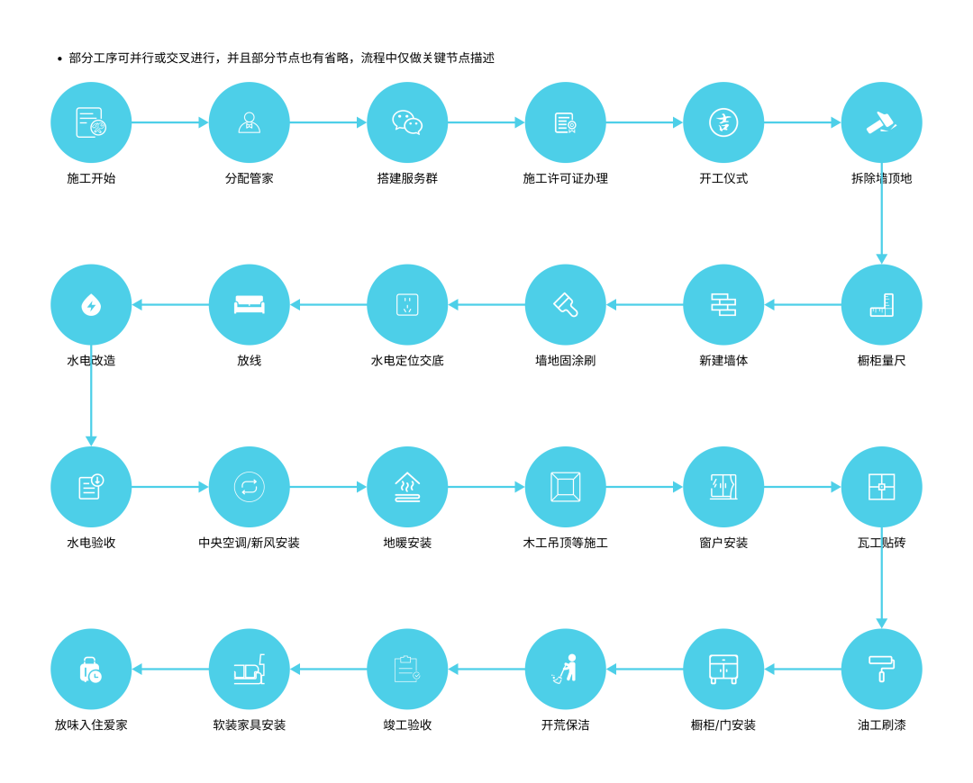 家裝的業(yè)務(wù)模式（家裝的數(shù)字化之路系列）