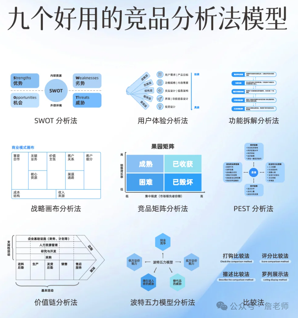 產(chǎn)品經(jīng)理如何提升系統(tǒng)思考能力