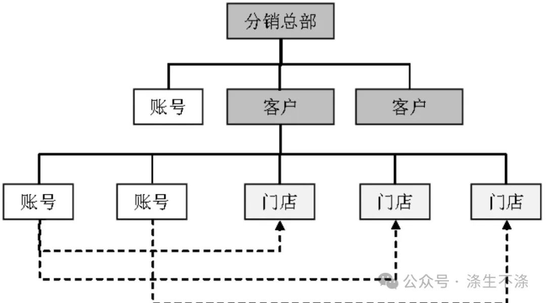 一篇完整PRD实例