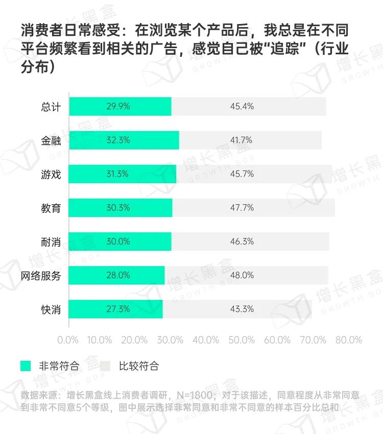 品牌破圈會是一個偽命題嗎？我們替你問了1800名消費者