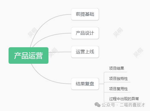 完全基于個人理解的海外產品運營-結果復盤