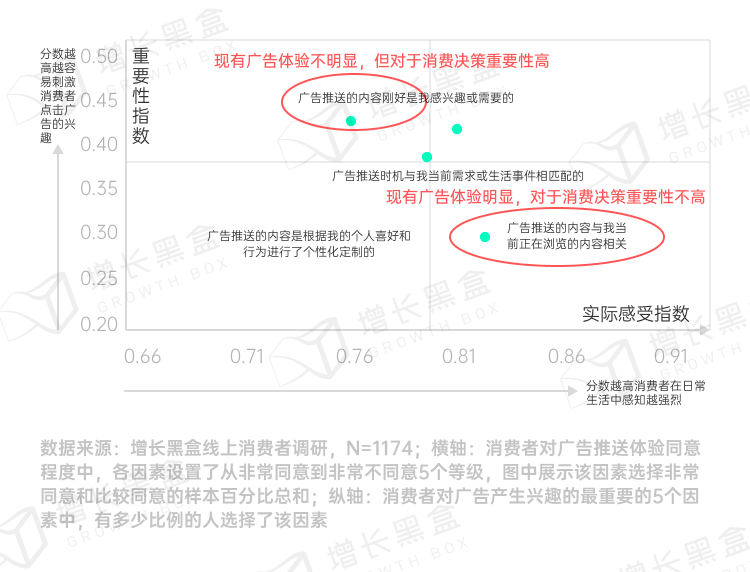 品牌破圈會是一個偽命題嗎？我們替你問了1800名消費者