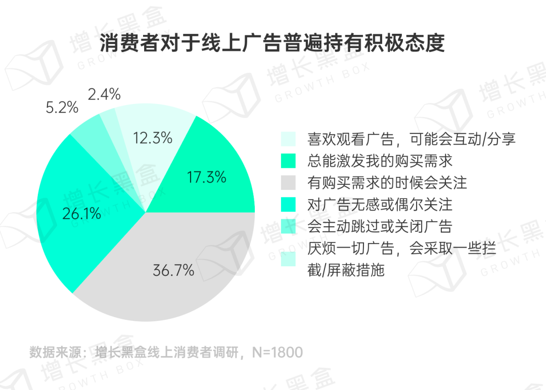 品牌破圈會是一個偽命題嗎？我們替你問了1800名消費者