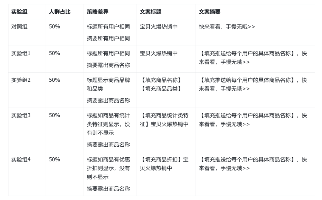 【薦讀】如何做一個(gè)Push推送系統(tǒng)