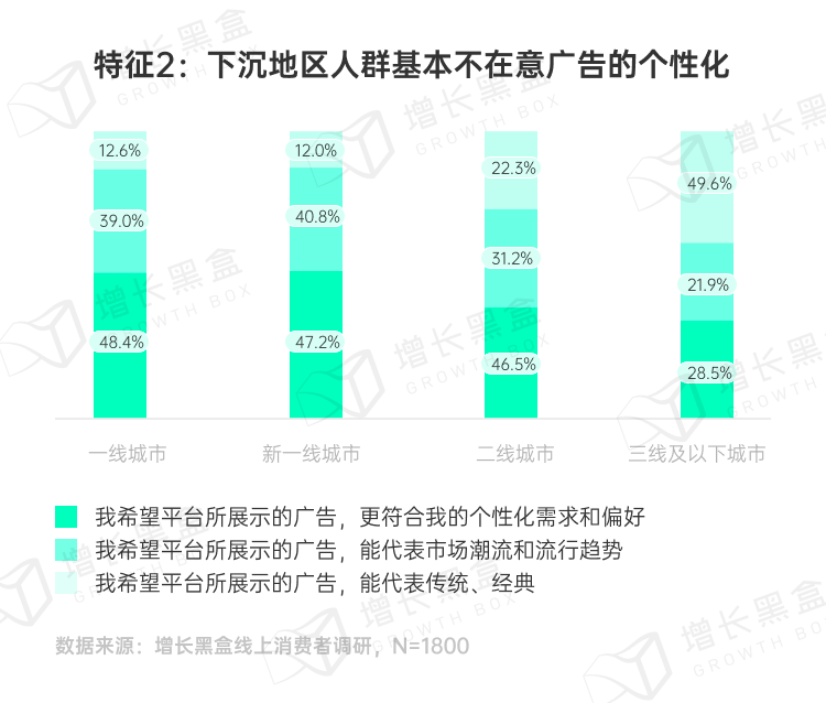 品牌破圈會是一個偽命題嗎？我們替你問了1800名消費者