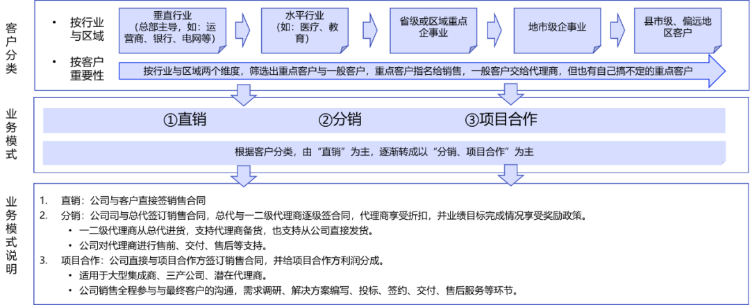 抓住四步，B端产品经理快速提升业务洞察