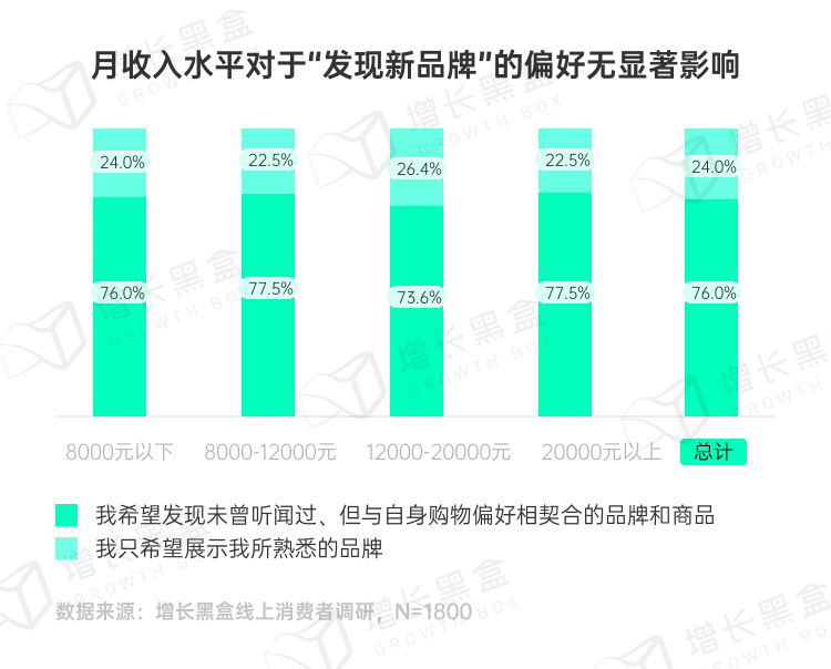 品牌破圈會是一個偽命題嗎？我們替你問了1800名消費者