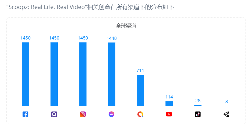 月均下載超70萬，爆火美國的視頻應用要顛覆TikTok？