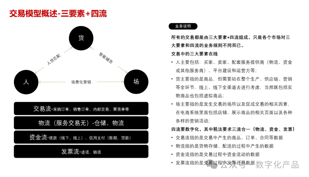 一篇文章搞懂一个系统之电商系统