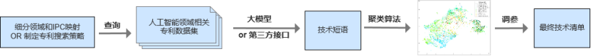 全球?qū)＠麛?shù)據(jù)怎么玩才有趣？之 聚類算法（三）