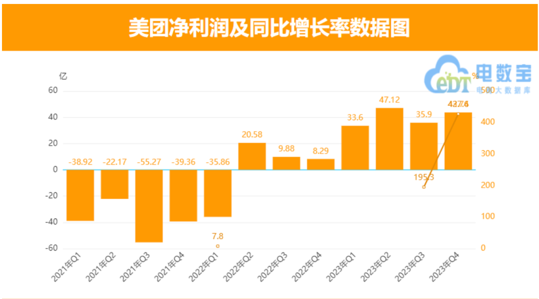 一文讲透：财务BI及指标体系的搭建