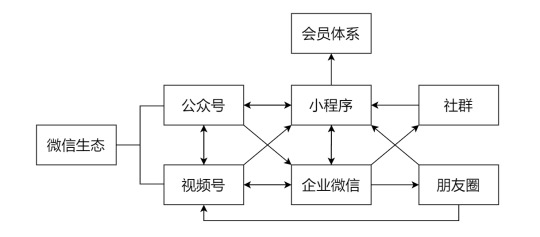 起盤貝親私域運(yùn)營(yíng)全鏈路，母嬰品牌如何玩轉(zhuǎn)私域？