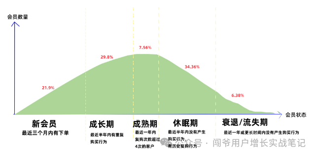 美團神會員升級背后思考：多元化跨業務線會員運營與行業經驗分享