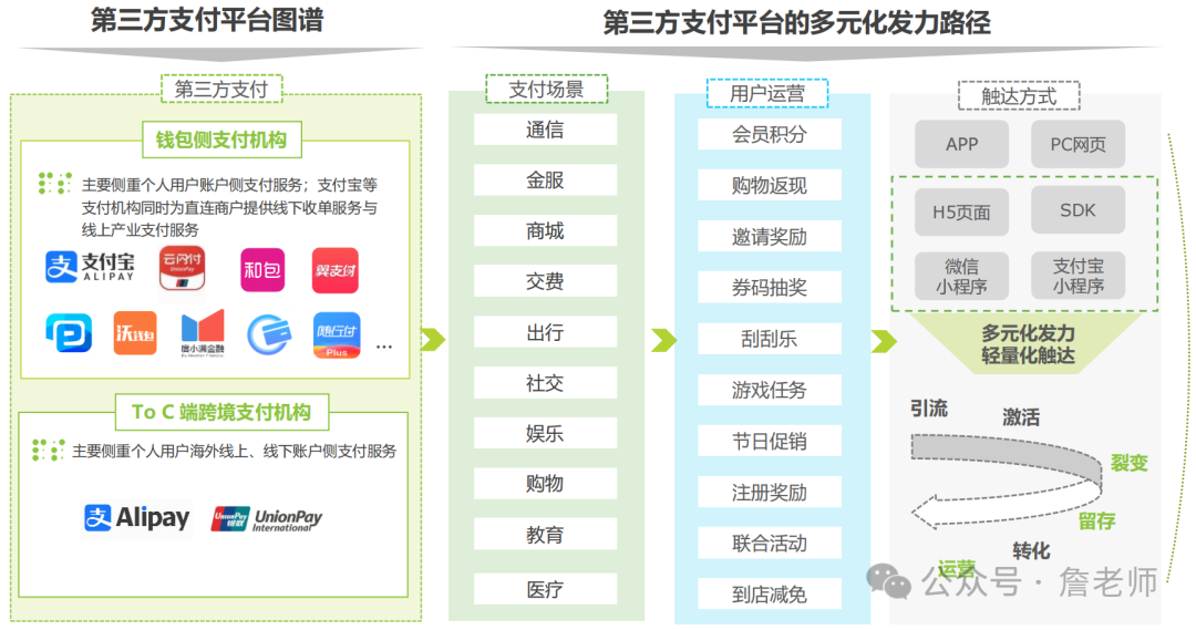 什么領域/方向的產品經理既有發展前景又能做的長久