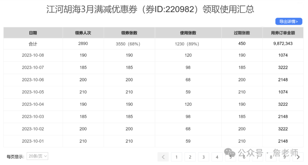 什么是營銷自動化MA？如何做好營銷自動化體系搭建