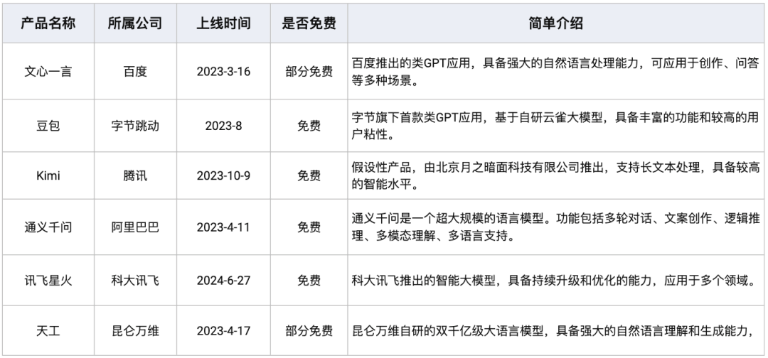 測(cè)評(píng)國(guó)內(nèi)主流6大智能問(wèn)答軟件到底哪個(gè)最好用？