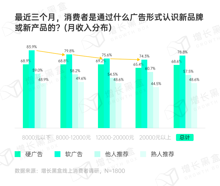 品牌破圈会是一个伪命题吗？我们替你问了1800名消费者