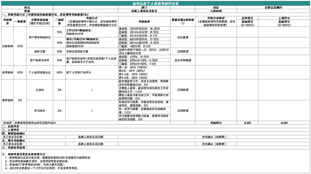 9000字實操干貨！全面講清私域數據落地痛點和搭建思路