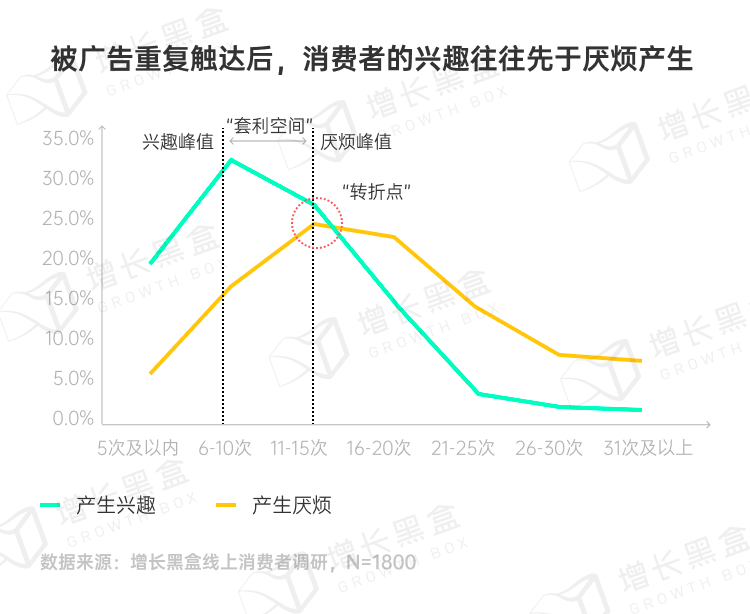 品牌破圈會是一個偽命題嗎？我們替你問了1800名消費者