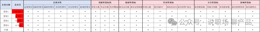 全球專利數據怎么玩才有趣？之 技術含金量的評價方法 （一）