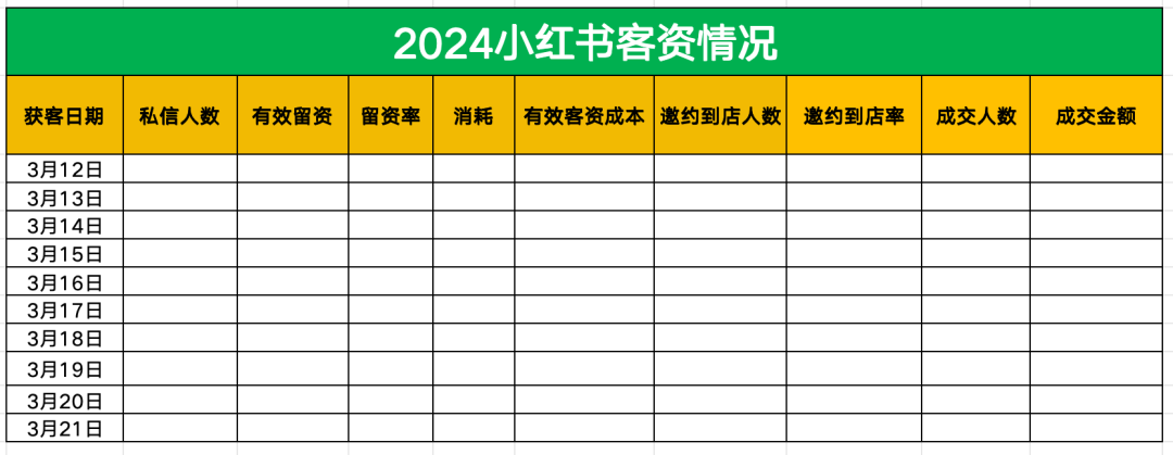 m0lE7lHAbMOaOtRA4Z5o 小红书聚光投放没转化？码住这10条运营心得