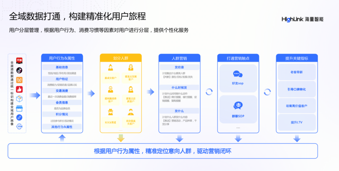 不做打折活動實現私域GMV10倍增長，美妝品牌如何做私域運營？