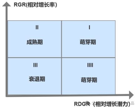 全球專利數據要怎么玩才有趣？之 技術生命周期判斷方法 （五）