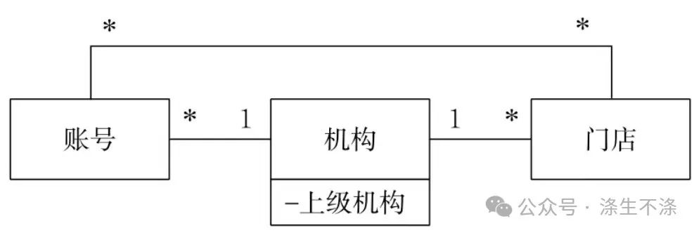 一篇完整PRD实例