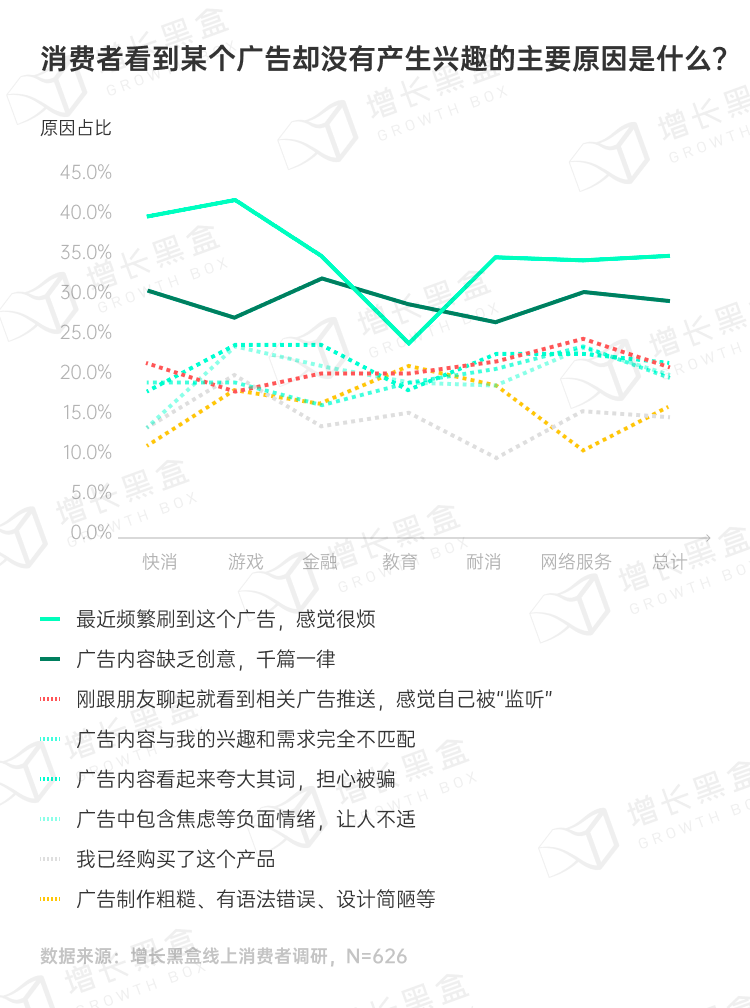 品牌破圈會是一個偽命題嗎？我們替你問了1800名消費者