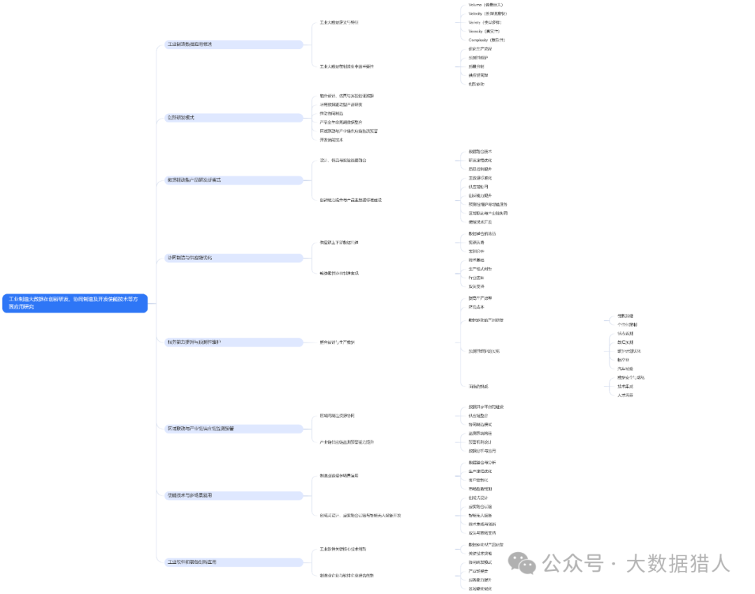 工业制造大数据在创新研发、协同制造及开发使能技术等方面应用研究，附PPT及脑图