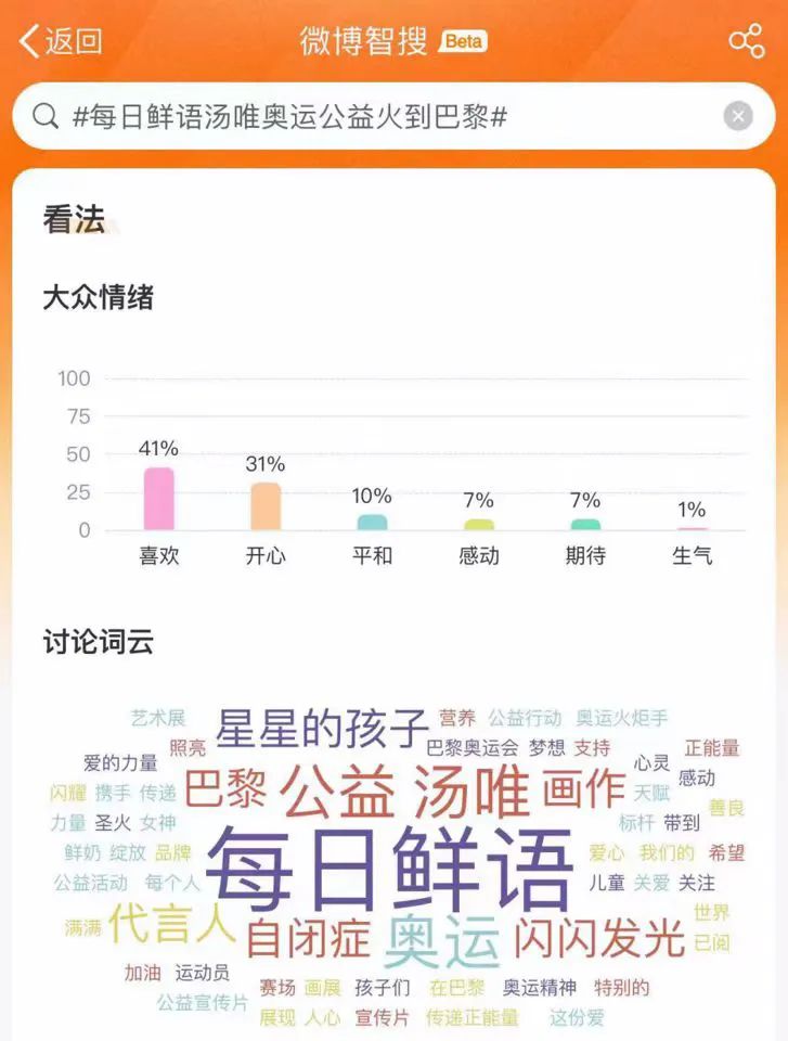 62家品牌豪擲12億歐元，奧運(yùn)營銷越“貴”越好？