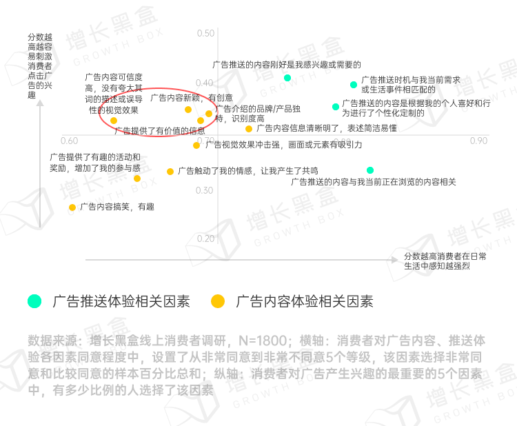 品牌破圈會是一個偽命題嗎？我們替你問了1800名消費者