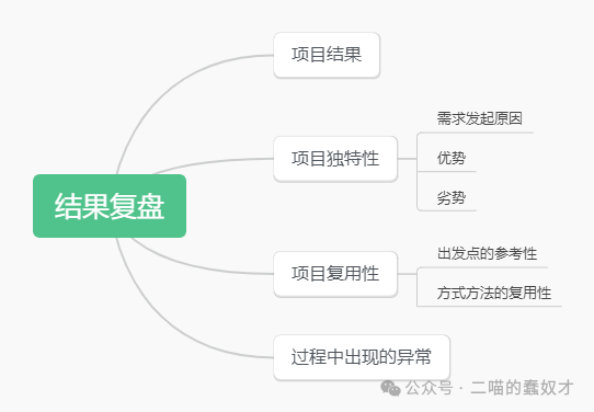 完全基于個人理解的海外產(chǎn)品運營-結(jié)果復(fù)盤