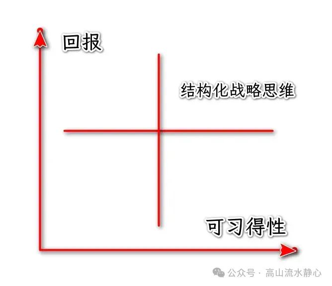 為什么越是厲害的人，越能想明白、說清楚、做到位