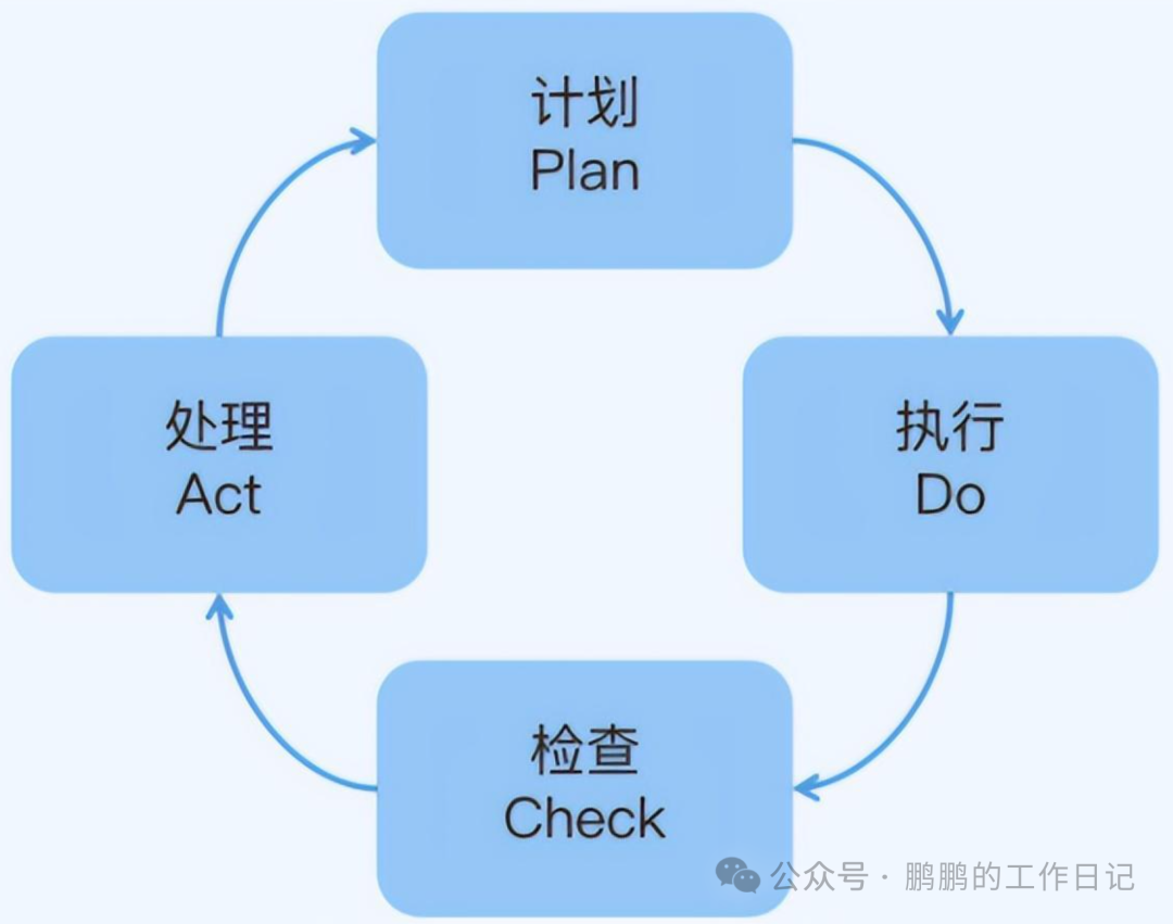 工作復盤，要為自己而做！