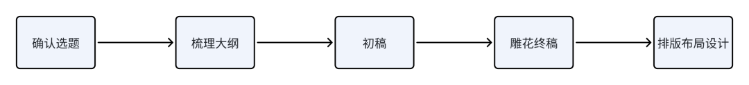 AI经验总结丨如何用好AI来赋能个人和企业（万字篇）