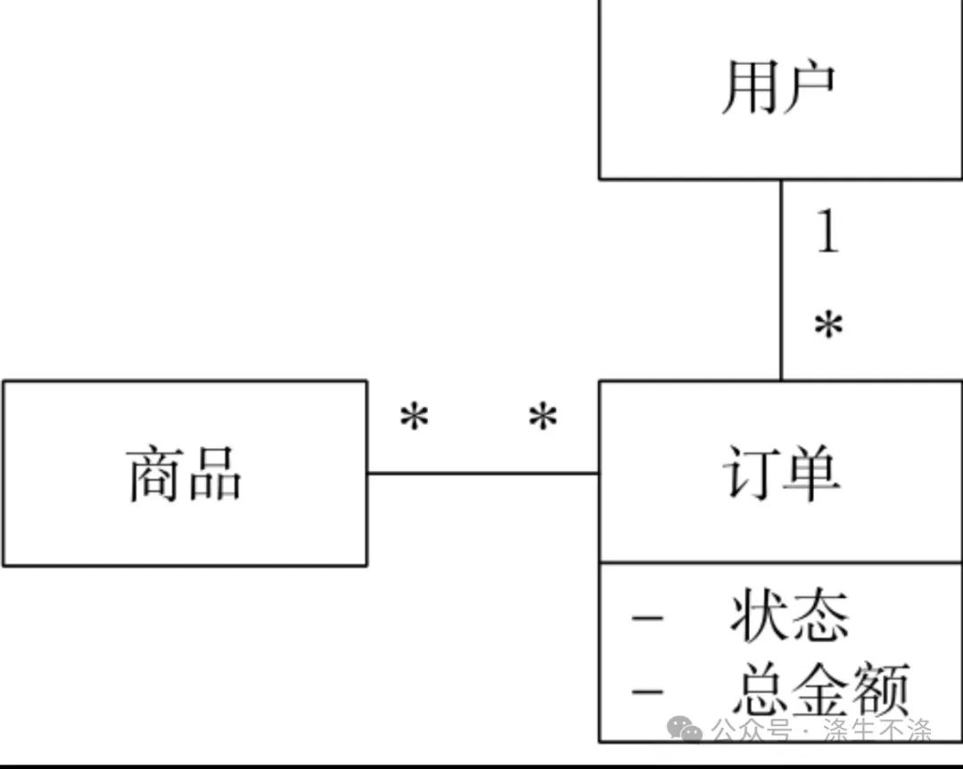 一篇完整PRD实例