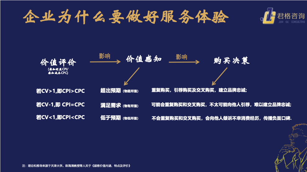 如何讓服務驅動增長，90%企業都做錯了