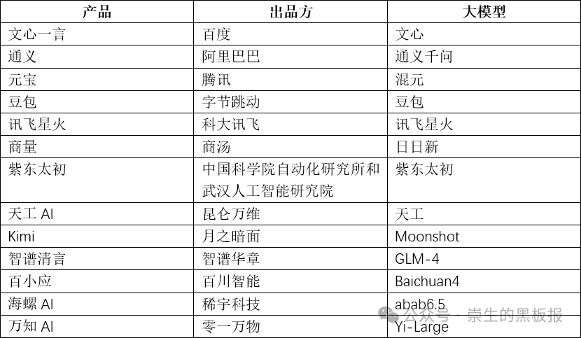 國內(nèi)各大AI產(chǎn)品功能橫向?qū)Ρ燃笆褂媒ㄗh（1/3）：文本生成篇